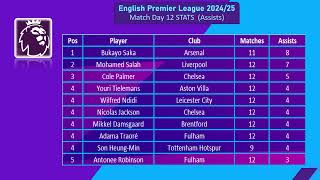 English Premier League 202425  Matchday 12  Top Scorers And Play Makers [upl. by Yziar]