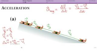 Motion Diagrams Acceleration and Summary [upl. by Clabo]