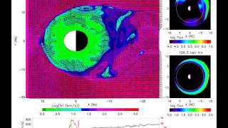 Vortices structure and Ring Current development inside the Earths magnetosphere [upl. by Dow]