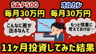 【新NISA 徹底比較】初心者必見🔰最強銘柄はこれだ！ 【 新ニーサ 楽天証券 投資 】 [upl. by Stefanie]