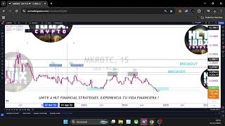 TRADING INSTITUCIONAL EN VIVO [upl. by Colt]