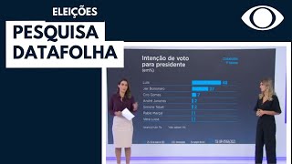 Lula tem 48 contra 27 de Bolsonaro na pesquisa Datafolha [upl. by Sikko]