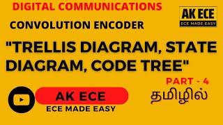 Convolution Encoder  Part 4  Trellis diagram State diagram Code tree [upl. by Portugal]