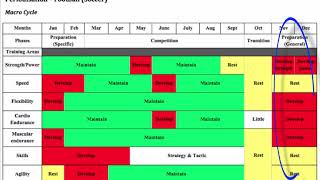 Periodisation example [upl. by Aidualc]