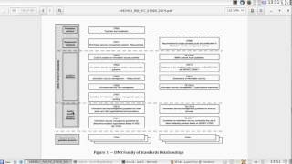 ترجمة كتاب المعايير العالمية في نُظُم ادارة امن المعلومات iso 270002014 الحلقة 6 و الاخيرة [upl. by Nairam439]