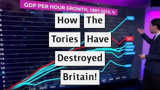 The Tories Have Destroyed The British Economy [upl. by Anita]