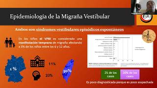 Hidrops vs Migraña Vestibular  El mes de la Otoneurología 2020 [upl. by Nett]