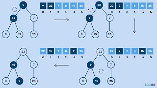 Heap Sort Algorithm Code in C  Data Structure Sorting Algorithm source code download [upl. by Oicnecserc951]