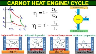 Carnot Heat Engine  Carnot Cycle  Class 11 Physics Chapter 10 Thermodynamics  Study With Me [upl. by Bleier]