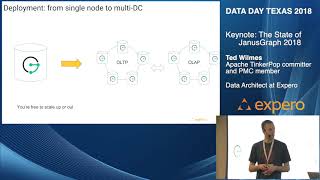 Ted Wilmes on the state of JanusGraph 2018 [upl. by Aralc]