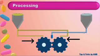 Soft gelatin capsules General introduction Filling by rotatory process [upl. by Shum]