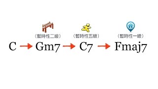 讓你的副屬和弦更漂亮的小技巧！ [upl. by Hyps]