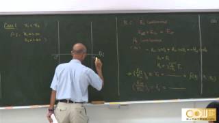 Lec03 物理光學Lecture2 EM Waves amp Optics 22 [upl. by Packer747]