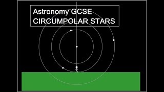 Astronomy GCSE Topic 6 Circumpolar Stars [upl. by Ecnaralc]