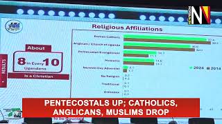 Pentecostals up Catholics Anglicans Muslims drop [upl. by Adnawak614]