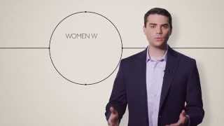 Ben Shapiro Women Are Winning the War on Women [upl. by Narol]