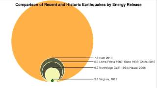 Earthquake What Does Magnitude Mean  Video [upl. by Lirrehs]