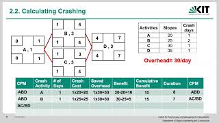 Lecture 62 Introduction to Crashing [upl. by Aral]