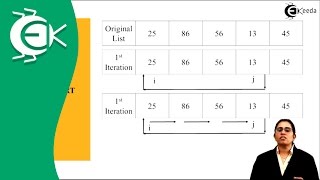 What is Insertion Sort in Analysis of Algorithm  Ekeedacom [upl. by Anyaled]