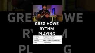 Teaching Greg Howe style all the time  join us  greghowe fusionguitar guitarlesson [upl. by Lot]