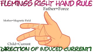 Flemings Right Hand Rule  Electromagnetic Induction 4  How To Find Direction Of Induced Current [upl. by Ellehcsor]