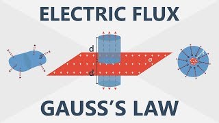 Electric Flux and Gauss’s Law  Electronics Basics 6 [upl. by Notkcorb]