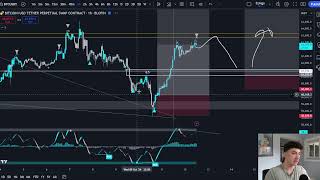 Im long BTC and expect new all time highs SOON trade recap [upl. by Tutankhamen622]