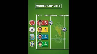 Fifa World Cup 2014💀 [upl. by Warrin609]