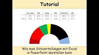 Sitzverteilung bei Wahlen erstellen in PowerPoint mit Excel  Tutorial Wahlergebnisse  5 Hürde [upl. by Yawnoc]