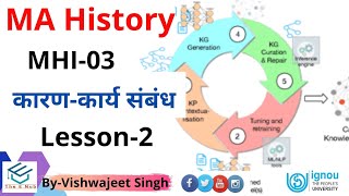 MA History IGNOU  कारण कार्य संबंध  MHI03  Lesson2  IGNOU  Historiography  The E Nub [upl. by Ailesor711]