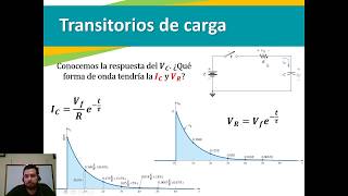 Transitorios en redes Capacitivas [upl. by Fiel]