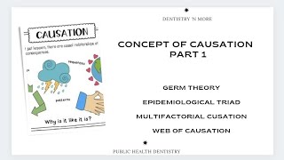 CONCEPT OF CAUSATION GERM THEORYEPIDEMIOLOGICAL TRIAD MULTIFACTORIAL CAUSATION  WEB OF CAUSATION [upl. by Arrehs]