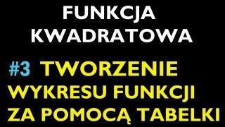 TWORZENIE WYKRESU FUNKCJI KWADRATOWEJ ZA POMOCĄ TABELKI 3 [upl. by Esilahs]