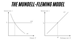 Open Economy Macroeconomics The MundellFleming Model [upl. by Aikemehs]