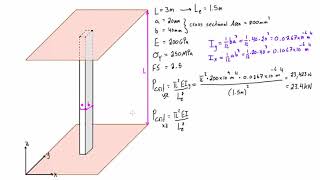 Column buckling example problem 2 both ends fixed [upl. by Oballa]