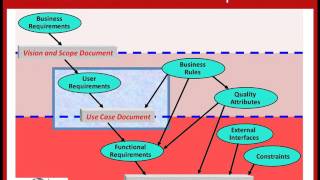 The Use Case Technique An Overview [upl. by Beata253]