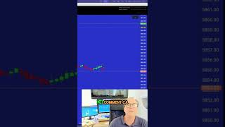 Analyse des mouvements du marché Stratégies de gains réussies [upl. by Pasco721]