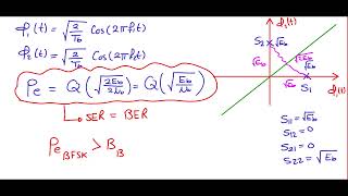 Arabic Communication systems 2  Chp6 Passband Data transmission BFSKMFSK [upl. by Adim]