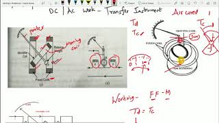 Dynamometer Instruments Ammeter amp Voltmeter [upl. by Chan]