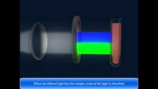 Colorimeter   Check Colorimeter Definition amp Colorimeter Principle [upl. by Olympium]