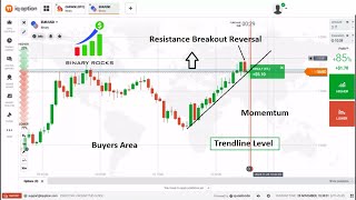 Candlestick Psychology How to Predict Next Candle in 1 Min Time Frame using Trendlines amp SNR LEVELS [upl. by Ardnasella]