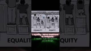 Mindset matters✌equality vs equity rebith youtubeshort masculinity [upl. by Eednim]