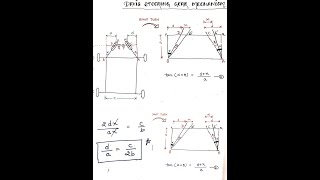 Devis Steering Mechanism  Explained With Complete Diagram  Full Derivation  HINDI [upl. by Coppola]