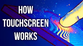 How Touchscreen Works In Simple Words [upl. by Eniarda]