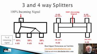 Residential Structured Wiring Systems Part 4 CATV Signals [upl. by Devad]