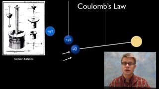 Coulombs Law [upl. by Dlawso186]