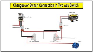 How to make Changeover Switch Connection in 2way Switch  automatic transfer switch wiring [upl. by Mott]