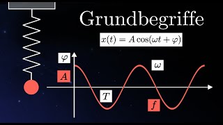 Frequenz Kreisfrequenz Amplitude Schwingungsdauer Phasenverschiebung  Schwingungen 3 von 12 [upl. by Georgeanna499]