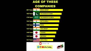 Age of These Companies ytshorts shorts viral stock [upl. by Lewert]