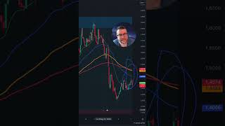 Analisis MAVIA ⭐️ 7 de Octubre 🔥 Analisis criptomonedas bitcoin btc crypto trading [upl. by Kirkpatrick]